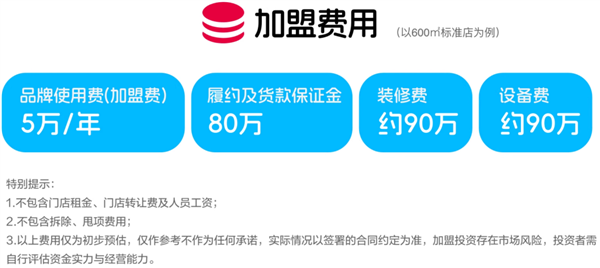 交265萬才能入場 加盟商能讓盒馬NB更NB嗎