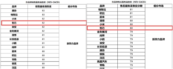 新一代LS6用戶滿意度指數登頂 智己憑啥這么圈粉？