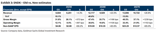 存儲龍頭齊沖新高!漲價周期全面點火 高盛翻倍上調閃迪目標價