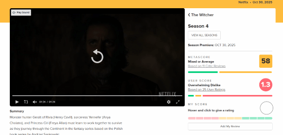 沒有"亨超"真不行！《巫師》真人劇第四季M站媒體均分僅有58分