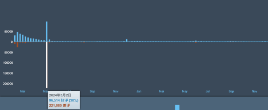 忠誠！《絕地潛兵2》更新獲好評：制作組士氣大漲
